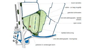 IJsbaan in procedure