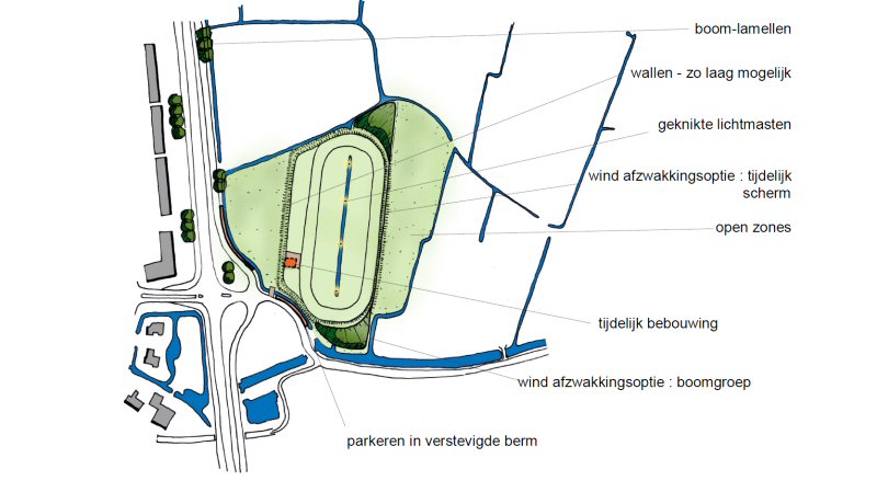 IJsbaan in procedure