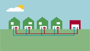 Verder onderzoek naar haalbaarheid warmtenet