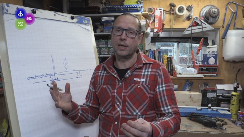 Antivries in De Hobbyboet