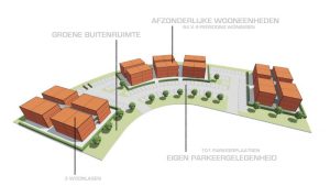 Schagen wil experiment met 330 arbeidsmigranten