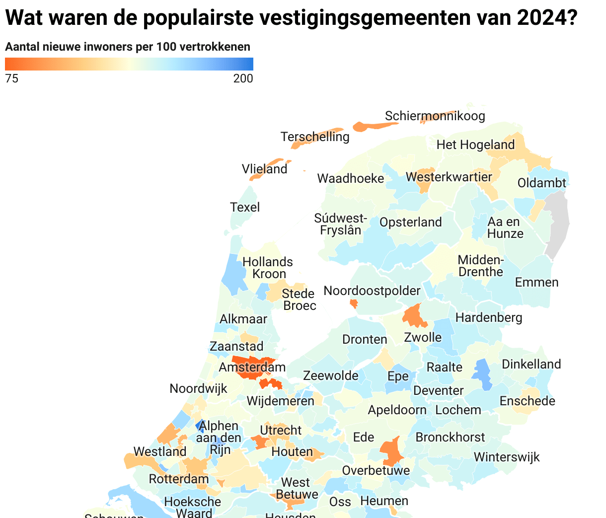 Trek uit de stad versterkt groei in Kop van Noord Holland