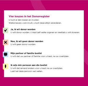 18.600 Hollands Kroners ontvangen brief voor invullen keuze Donorregister