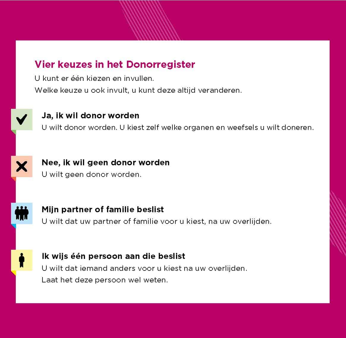 18.600 Hollands Kroners ontvangen brief voor invullen keuze Donorregister