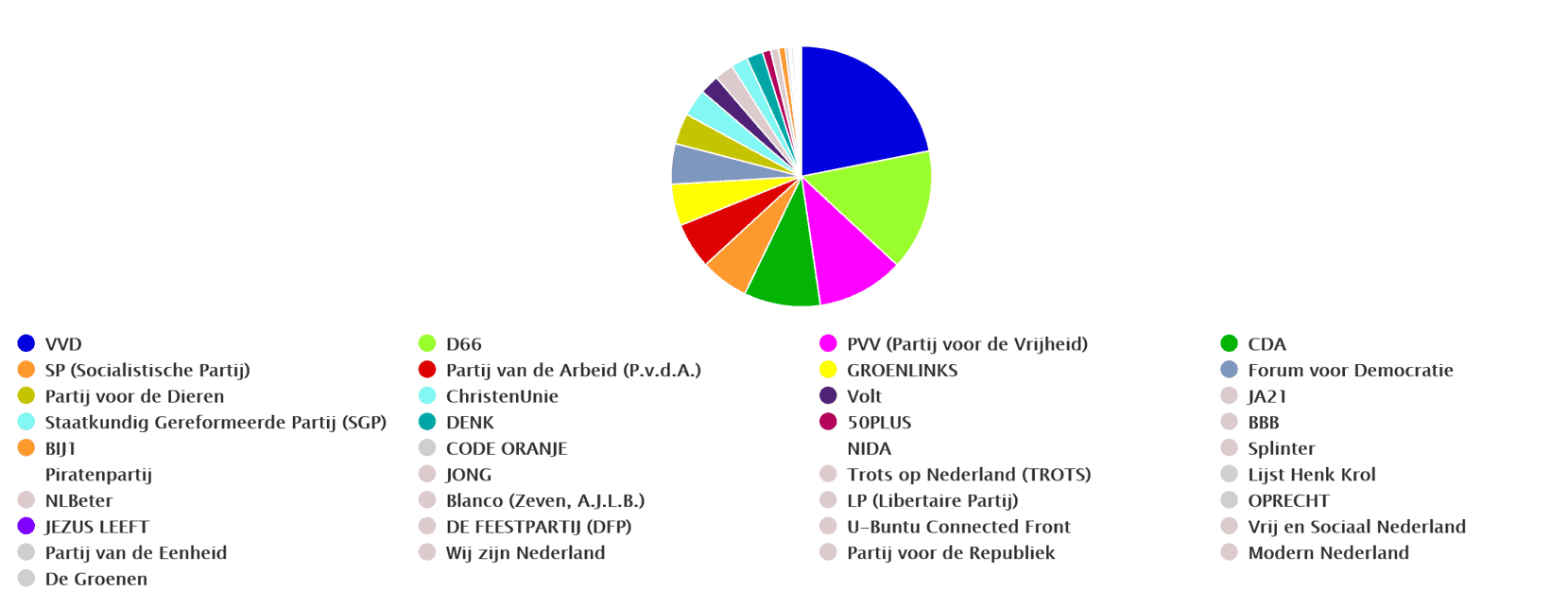 Column: Hoe versplintering in Den Haag lokale partijen in de hand werkt
